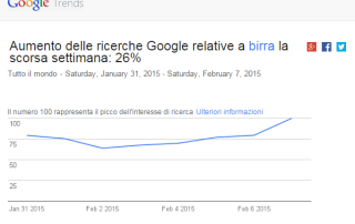 Aumento birra ricerca google febbraio 2015